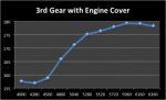 3rd Gear Engine Cover.jpg
