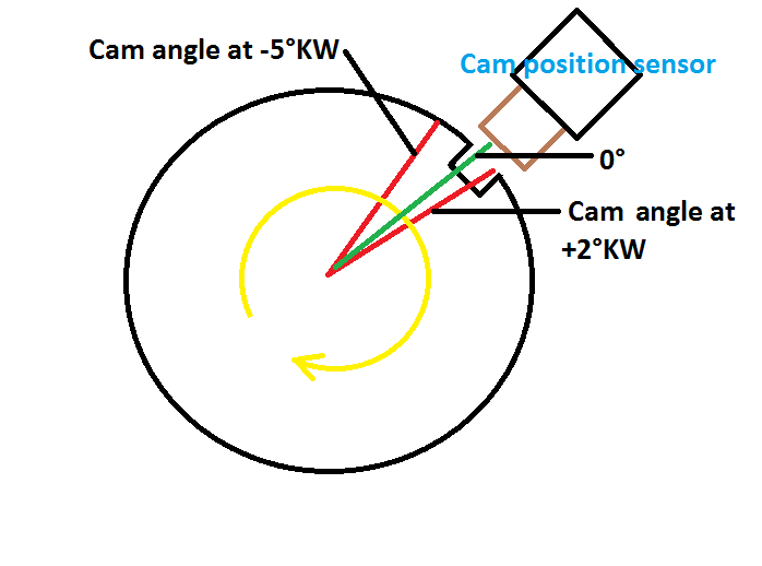 cam position.png