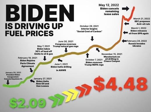 gas prices and Biden.jpg