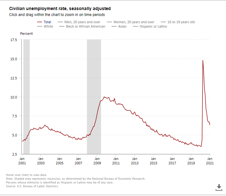 Unemployment.PNG